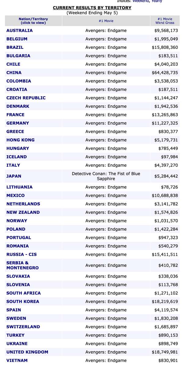 Box Office Mojo International CURRENT RESULTS BY TERRITORY (Weekend Ending May 5)