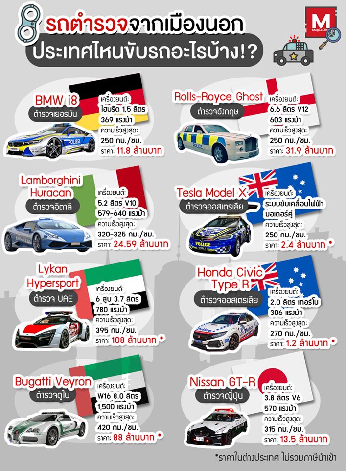 世界8カ国のパトカー