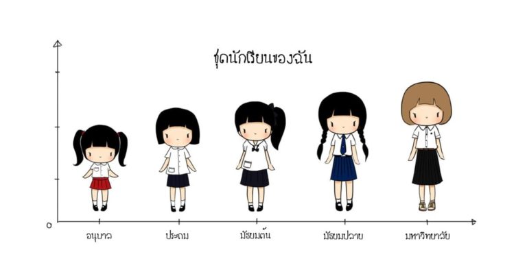 タイの女学生の制服