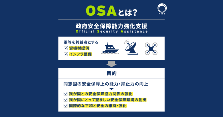 OSA（政府安全保障能力強化支援）とは？