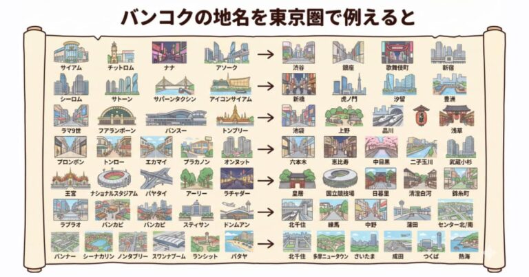 日本人がタイのバンコクの地名を東京圏で例えた結果!【タイ人の反応】