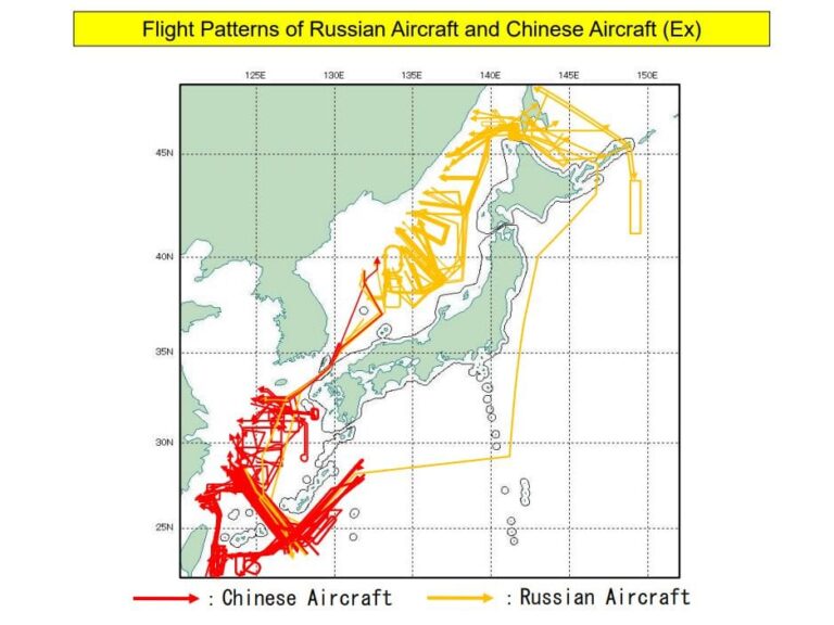 Flight Patterns of Russian Aircraft and Chinese Aircraft (Ex)