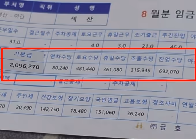 韓国で働くタイ人、長時間労働で月収400万ウォン